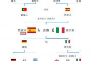 开云官网-包含法国国家队携小组第一出线欧国联八强的词条