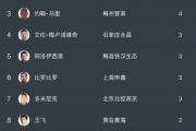 开云体育官网-绿城迎新征程攻克兵马，全取排名积分榜前列