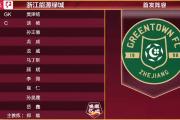 开云体育官网-绿城迎新征程攻克兵马，全取排名积分榜前列