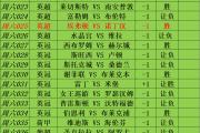 开云下载-包含阿森纳客场不敌伯恩茅斯，遭遇联赛三连败排名大幅下滑的词条