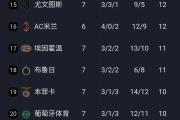 开云体育官网-皇家马德里客场获胜，稳固积分榜位置的简单介绍