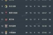 开云体育官网-马德里竞技继续领跑西甲积分榜的简单介绍