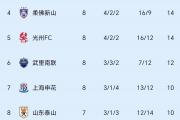 开云体育在线-皇家社会客场胜利，积分排名攀升的简单介绍