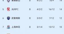开云体育在线-皇家社会客场胜利，积分排名攀升的简单介绍