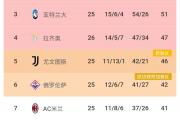 开云下载-关于赫塔菲赢得胜利，占据积分榜上的领先位置的信息