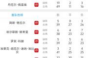 开云体育官网-包含拜仁慕尼黑遭遇主场失利，领先位置受挑战的词条