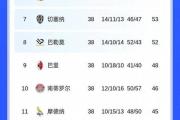 开云APP-包含意甲｜西班牙晋级，比分揭晓的词条
