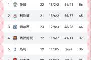 开云体育官网-关于曼城豪取胜仗，逆袭反超，稳坐榜首！的信息