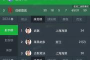 开云体育平台APP-上港客场逆转恒大，保持不败纪录继续领跑的简单介绍