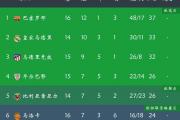 开云体育下载-皇马主场不敌毕尔巴鄂，西甲榜首宝座动摇的简单介绍