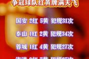 开云体育-包含中超四队亚冠小组赛抽签：恒大国安上海上港分别对手分别的词条