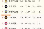 开云体育中国-苏宁主场取胜，稳坐积分榜前列，表现强劲的简单介绍