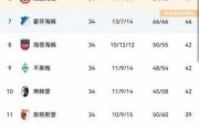 开云下载-陕西大积分未取得胜利，保级姿态逐渐显露的简单介绍