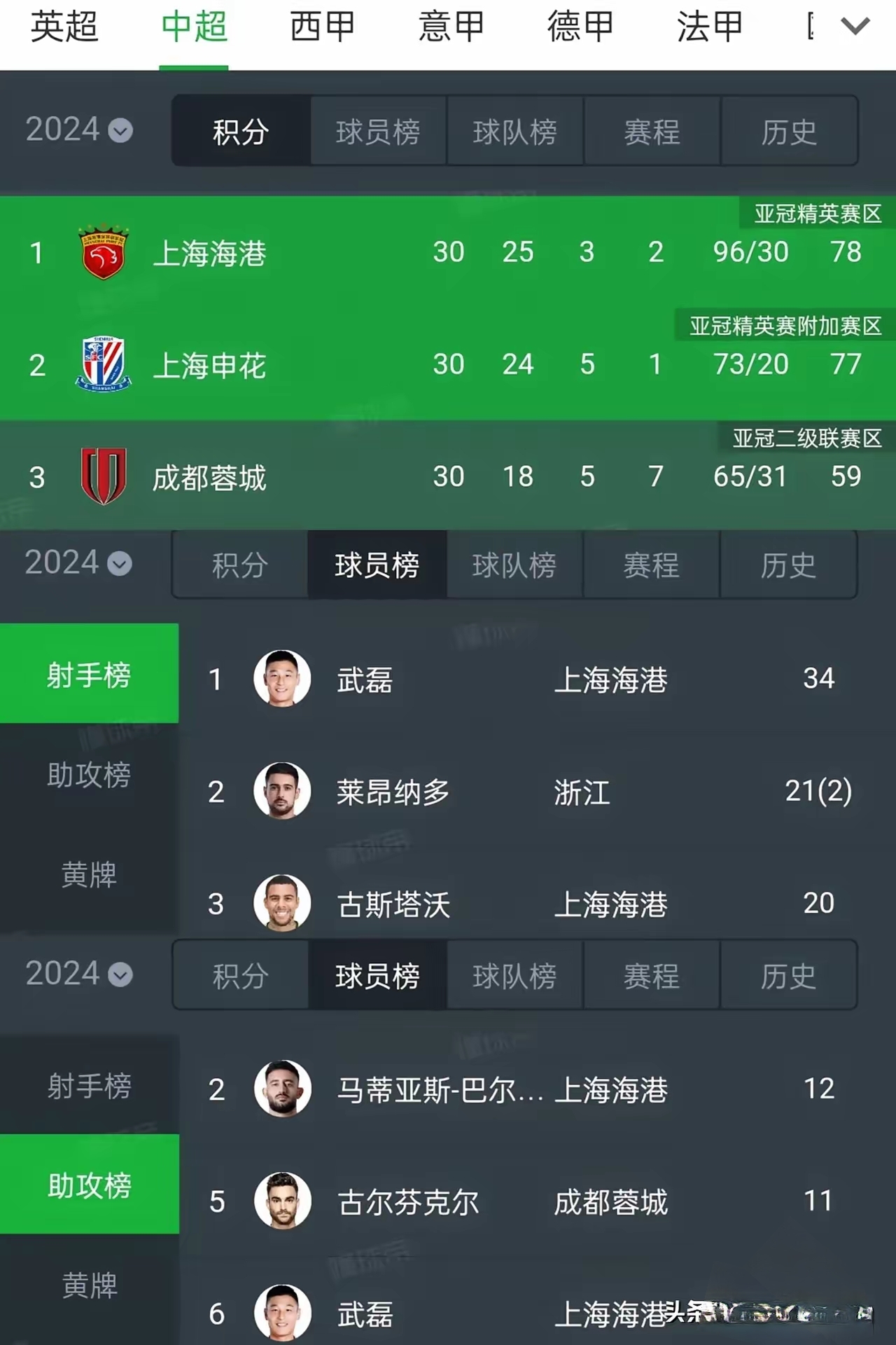 上港客场逆转恒大，保持不败纪录继续领跑的简单介绍