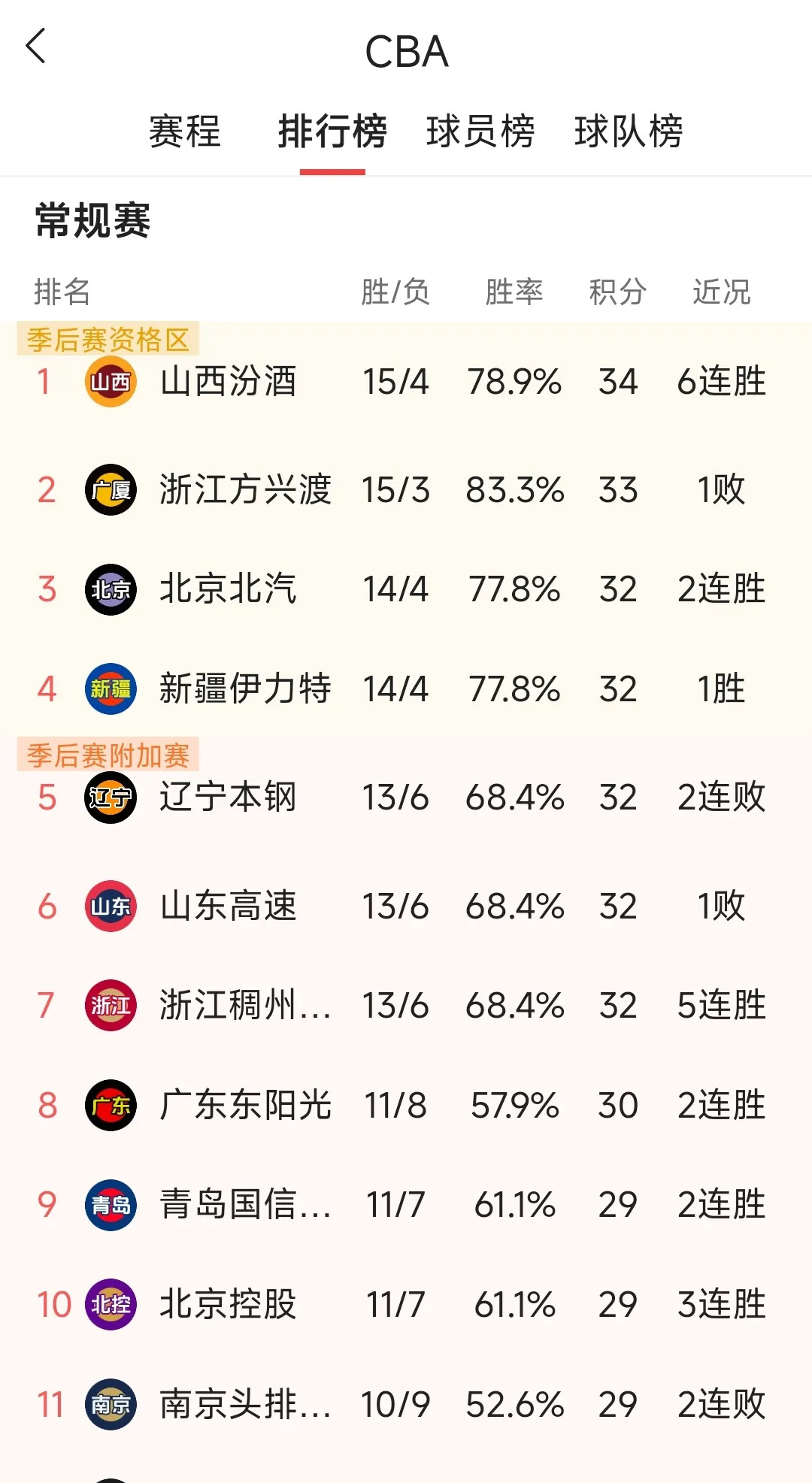苏宁主场取胜，稳坐积分榜前列，表现强劲的简单介绍