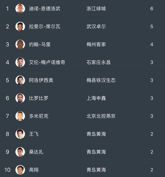 绿城迎新征程攻克兵马，全取排名积分榜前列