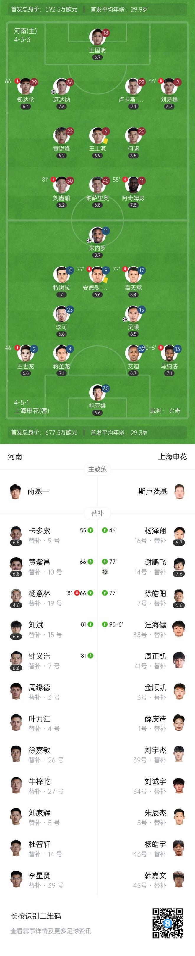 包含申花挑战河南建业，全力以赴争取积分的词条