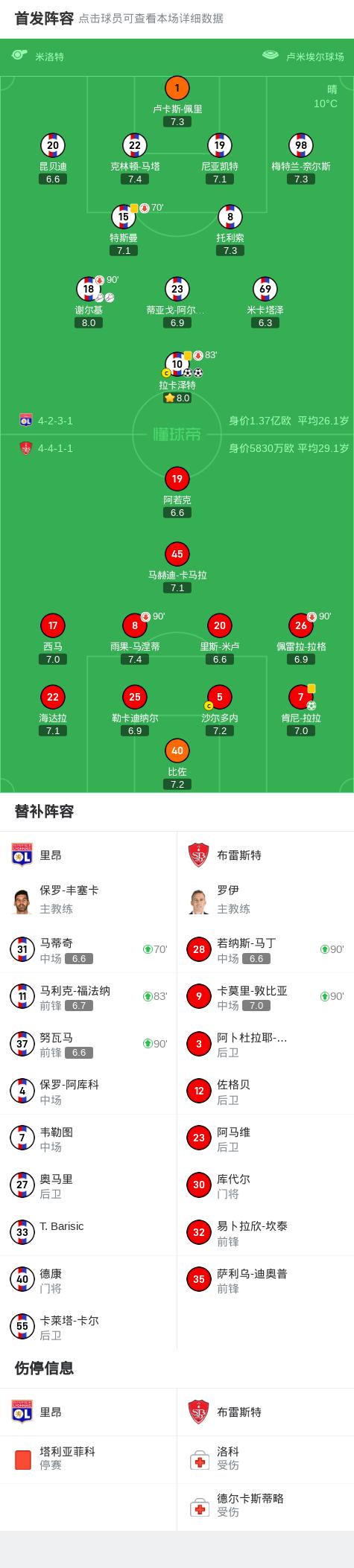 包含里昂队外援表现抢眼，成为球队的得分王的词条