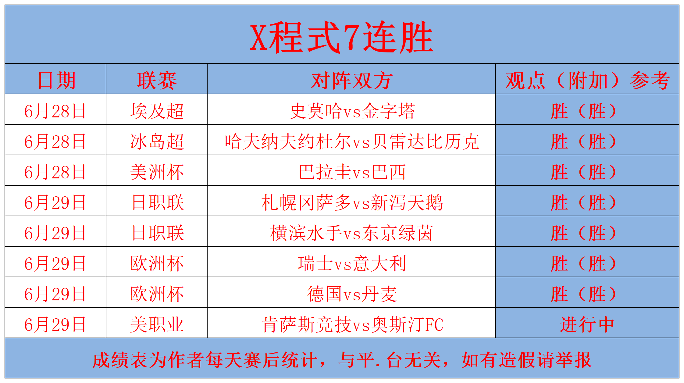 数据分析：浦和红钻历史战绩与本届展望的简单介绍