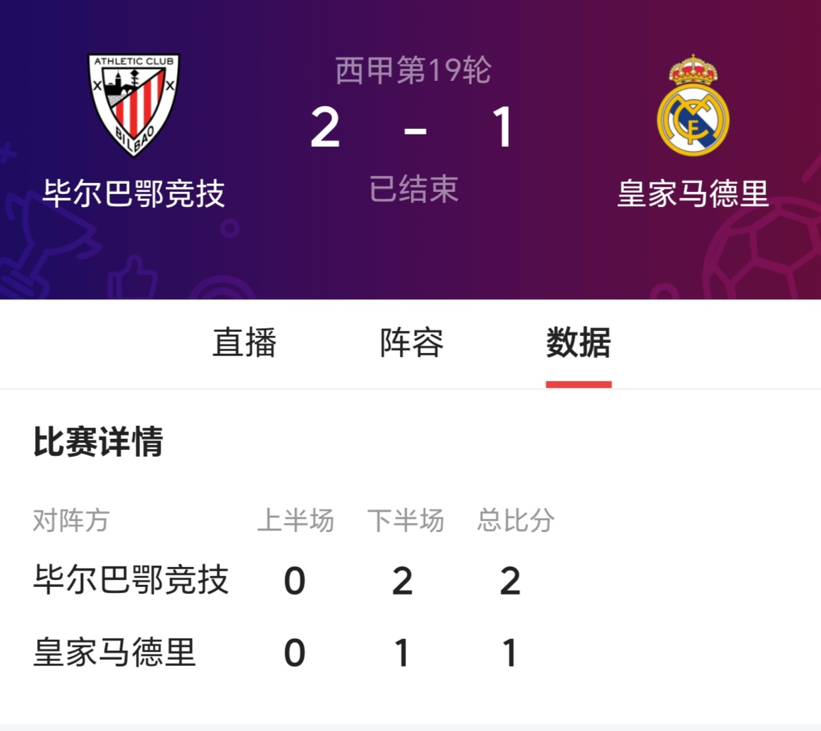 皇马主场不敌毕尔巴鄂，西甲榜首宝座动摇的简单介绍