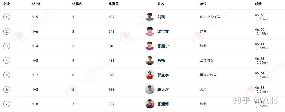 关于田径项目巅峰对决,胜负难分的信息 关于田径项目巅峰对决,胜负难分的信息